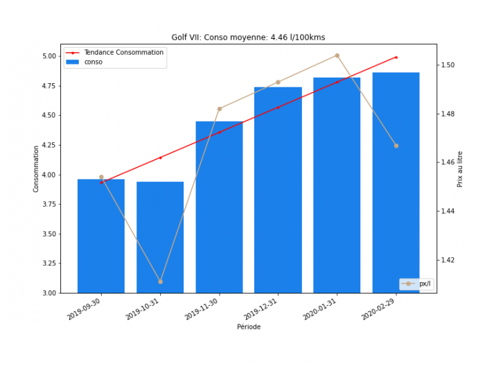 Analyse Conso Fin De Mois
